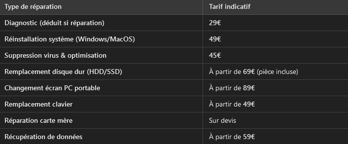 Tarifs Ordinateurs et Tablettes